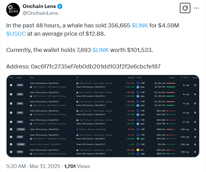 Image Source Onchain Lens on X