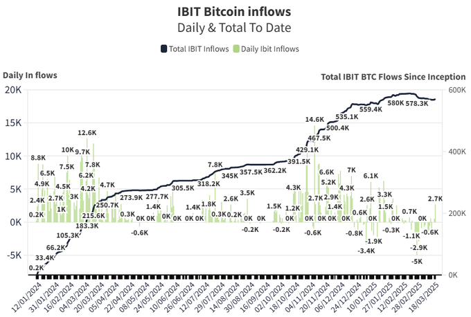 BlackRock’s Bitcoin Strategy 