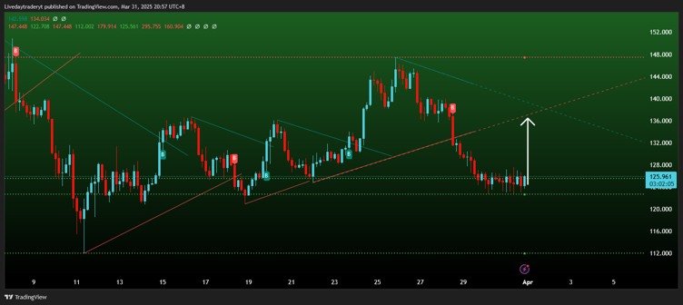 SOL Price Analysis