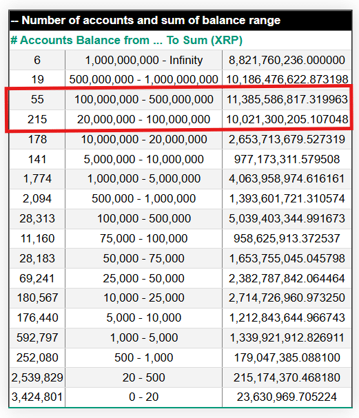 XRP Rich List