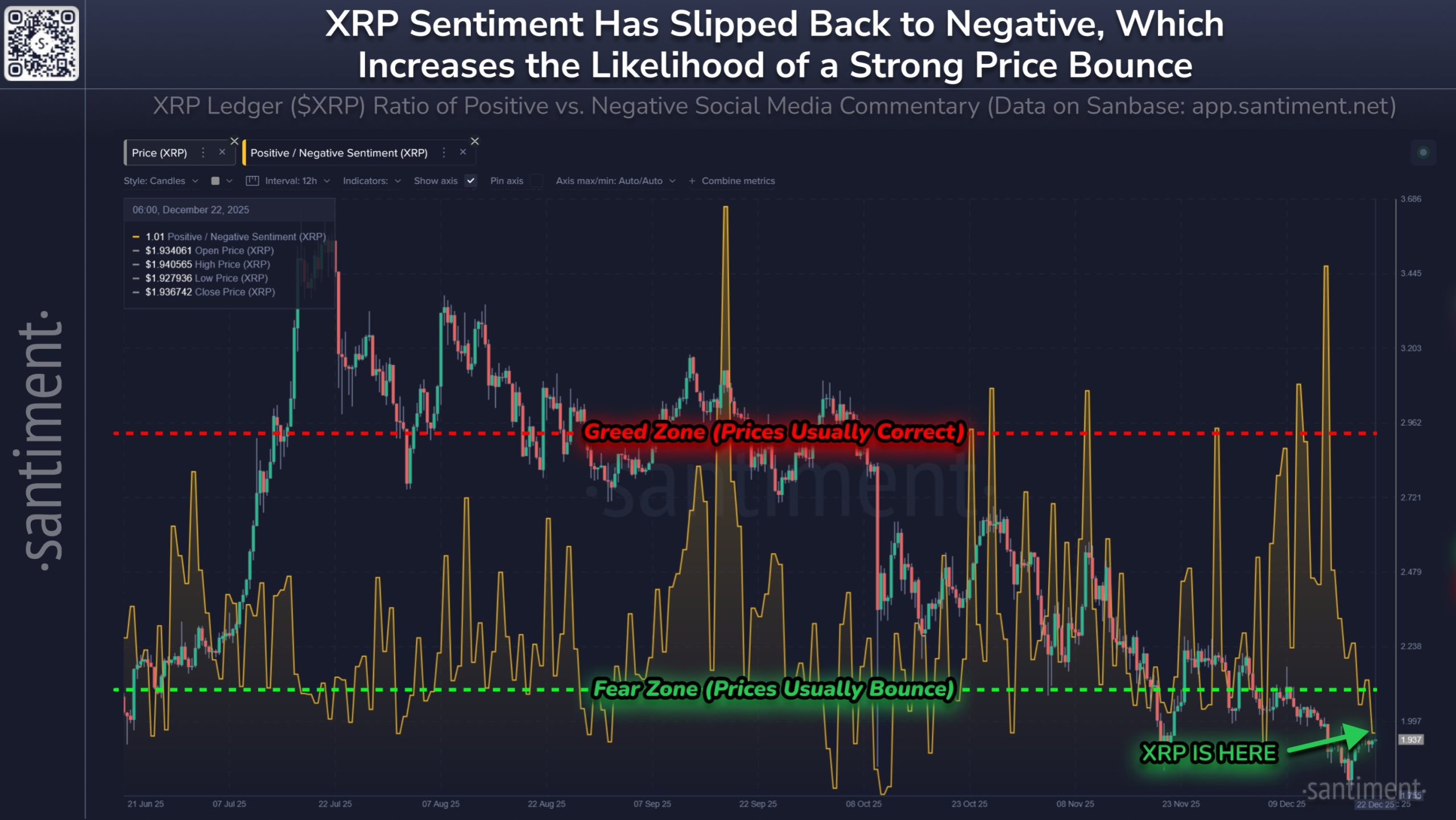 XRP Social Sentiment Daten