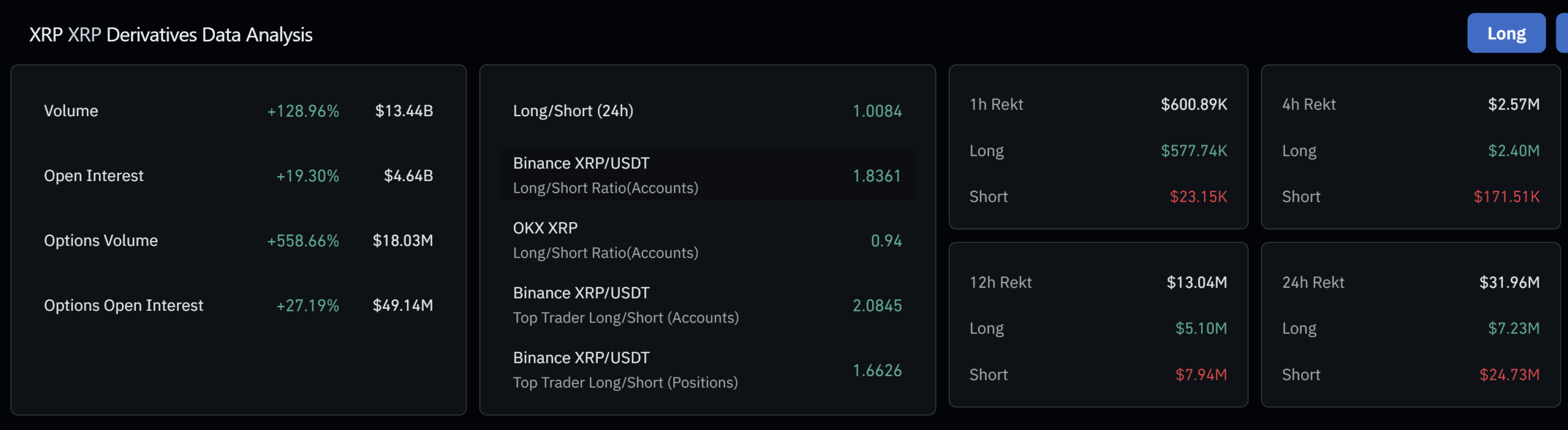 XRP derivatives data from Coinglass