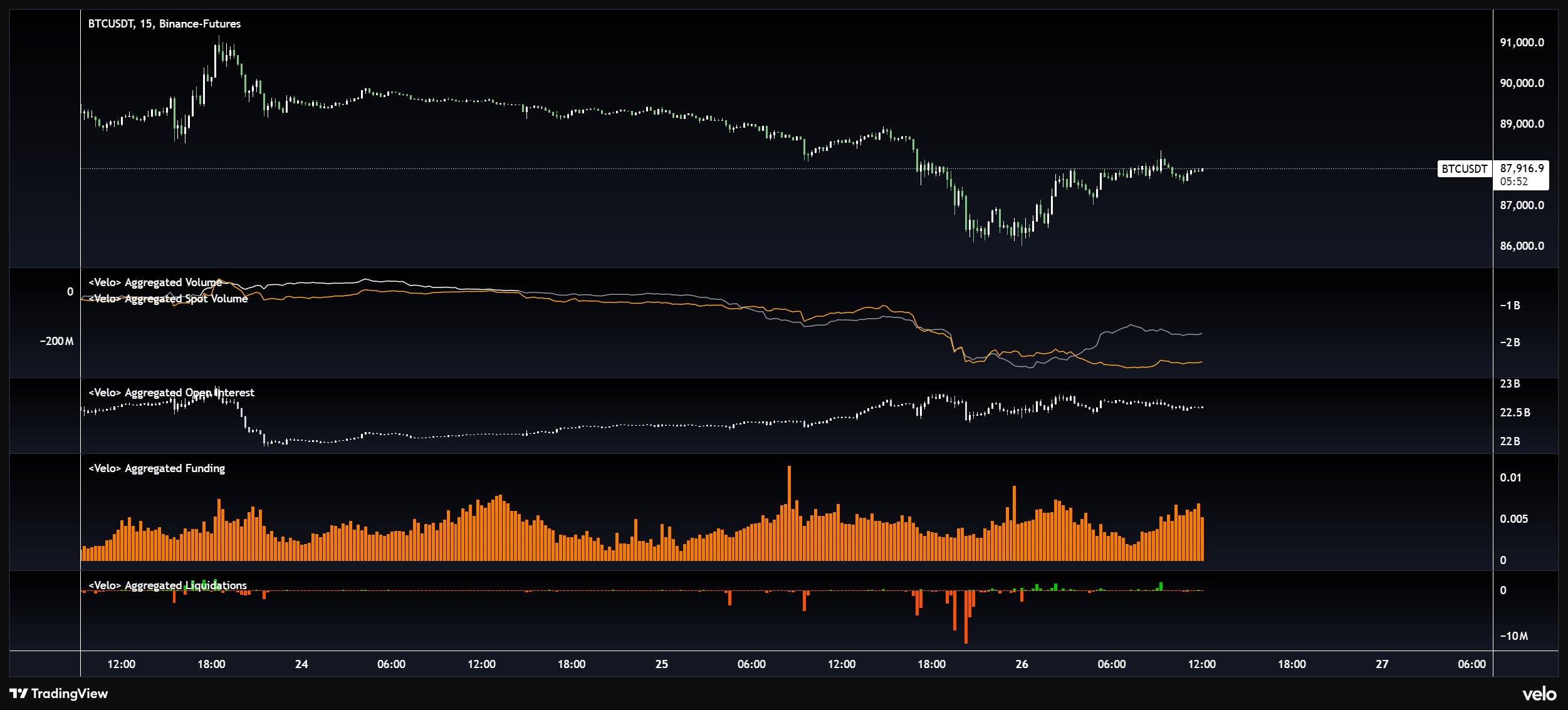 Bitcoin-Analyse