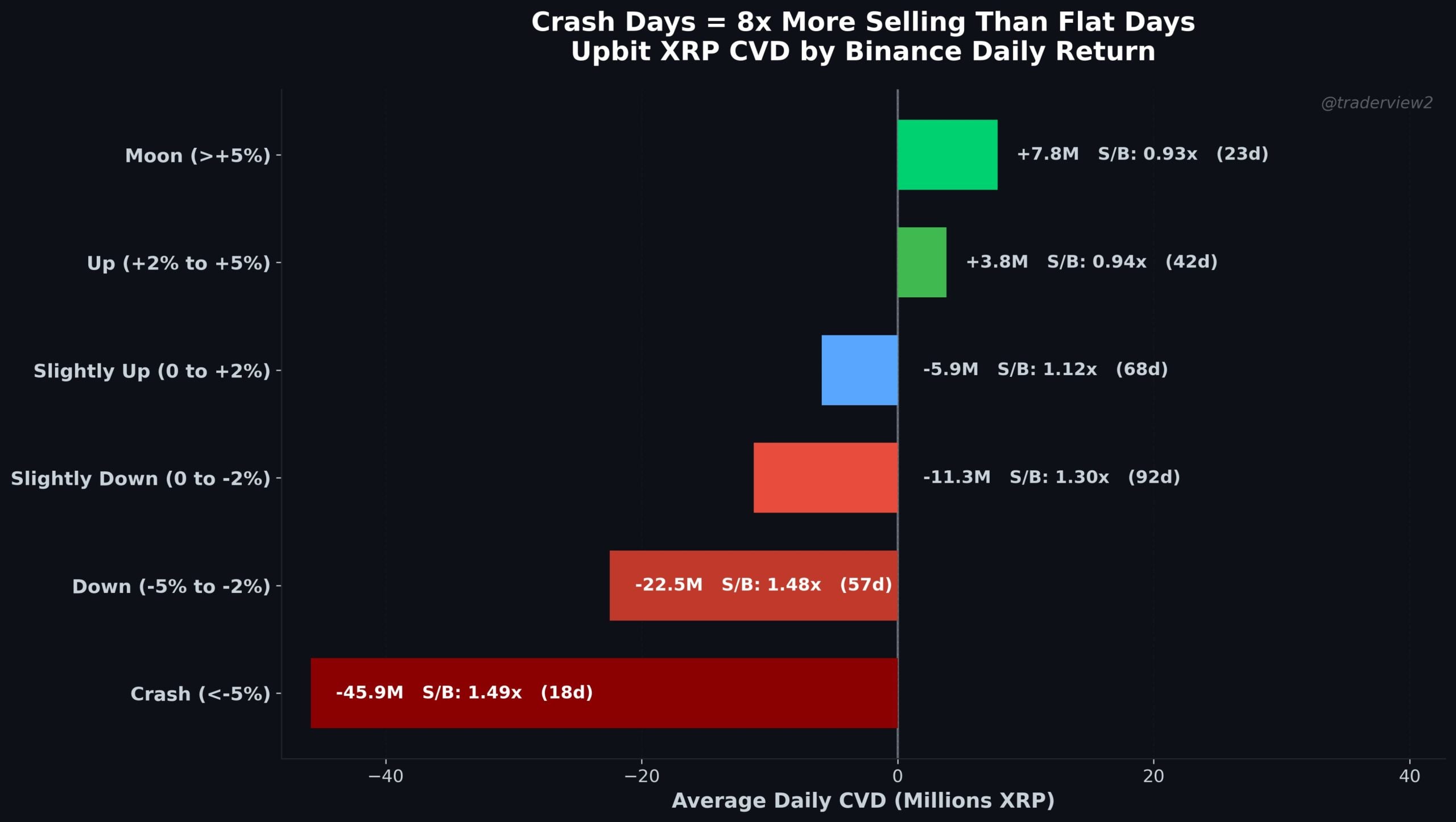 XRP order book data analysis