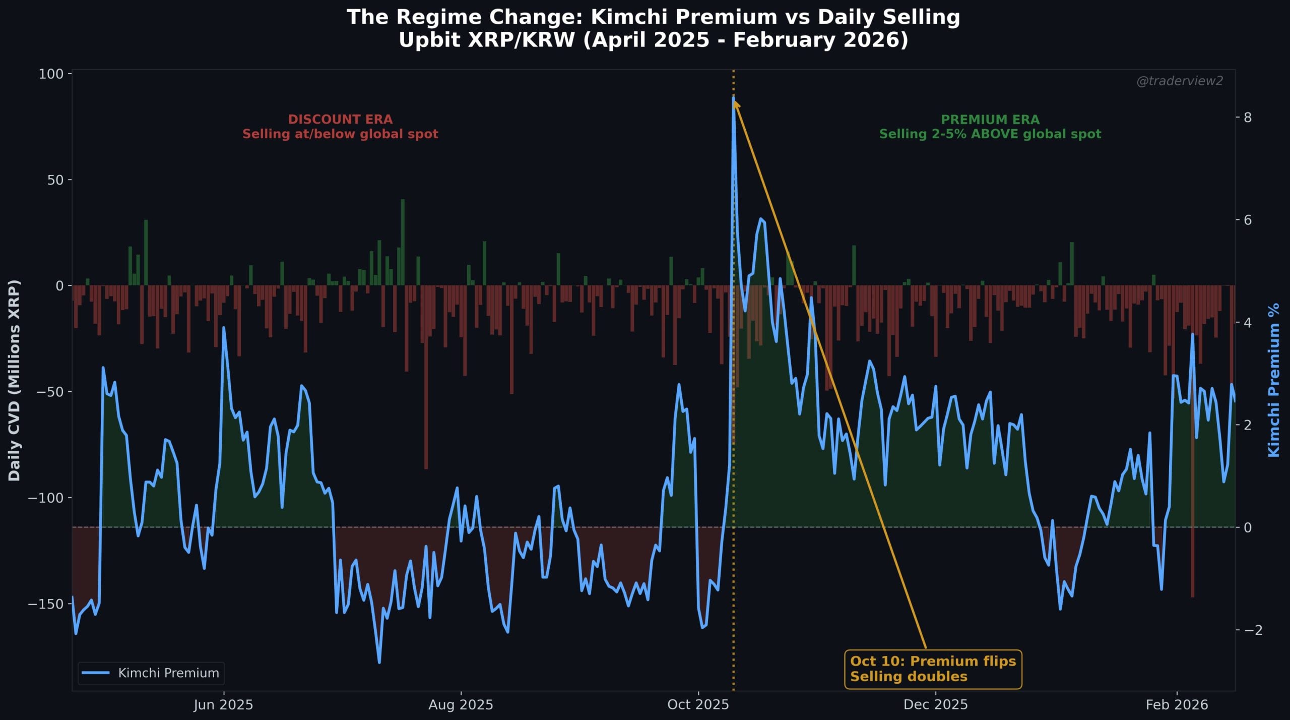 XRP order book data