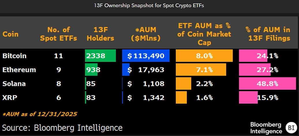13F comparison spot crypto ETFs