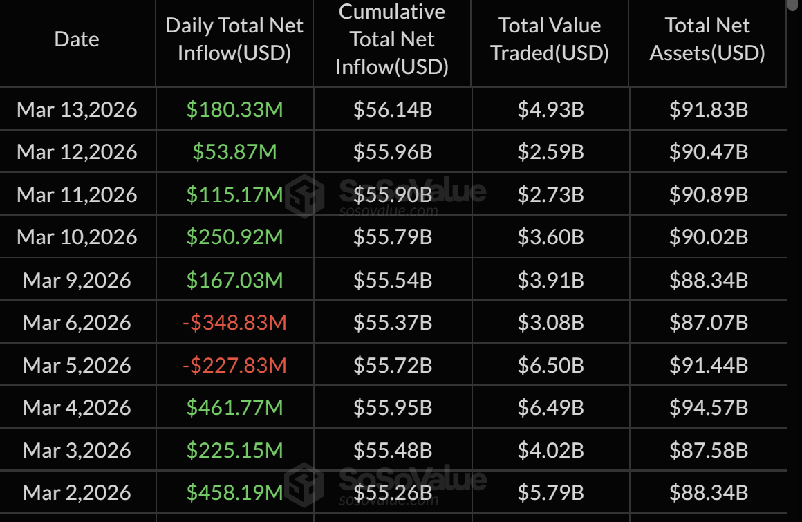 Bitcoin ETF data for March