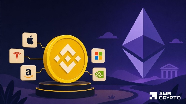 BNB Chain Captures 50% of Tokenized Equities: What’s Driving the Surge?