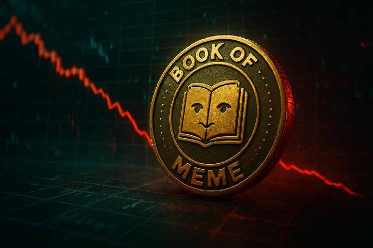 BOOK OF MEME Crypto Faces Timeframe Tug-of-War as Market Cap Falls 2.54%