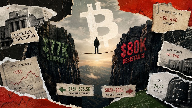 Bitcoin’s Failed $81,000 Breakout Puts $75,000 Back on the Table