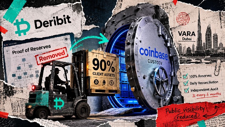 Deribit Moved 90% of Client Assets to Coinbase, Then Ended Its Daily Proof-of-Reserves Checks