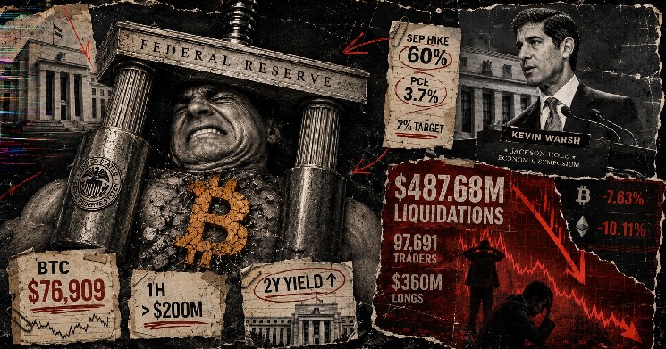 Fed Chair Kevin Warsh Triggers $488 Million Crypto Liquidation Cascade as Rate Hike Expectations Rise