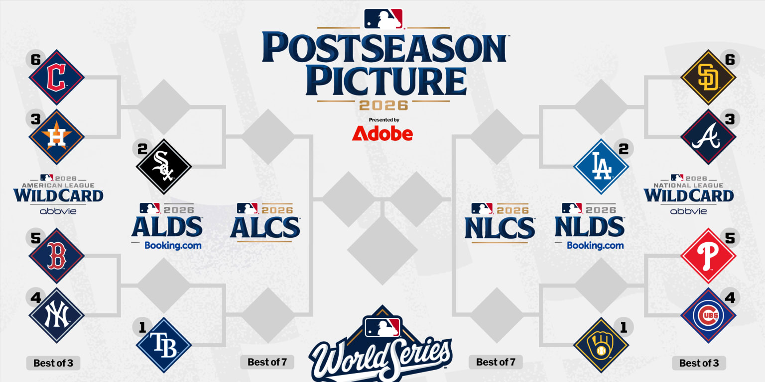 2026 MLB Playoff Picture and Bracket