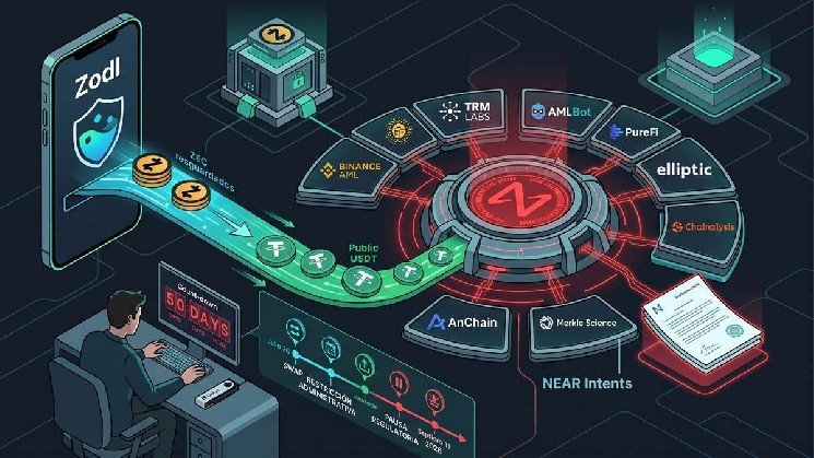 $589K USDT Stuck for 50 Days Following Zodl Swap, Zcash Holder Claims