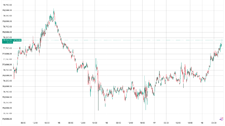 Bitcoin Endures September Volatility Amid Rate Hikes and Clarity Act Setback Challenging Bulls
