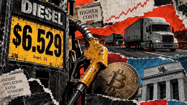 Bitcoin Faces New Inflation Test as Diesel Hits Nominal $6.53 Record
