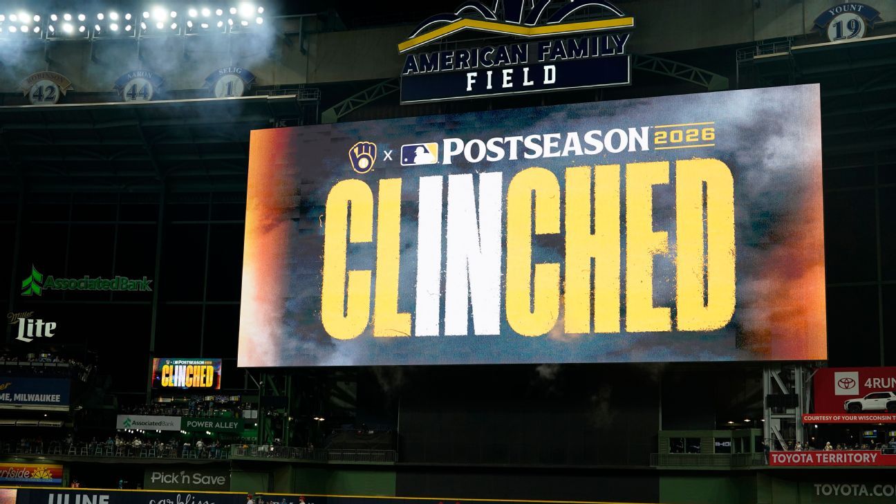 MLB-Best Brewers Rout Reds 20-0 to Clinch Playoff Spot