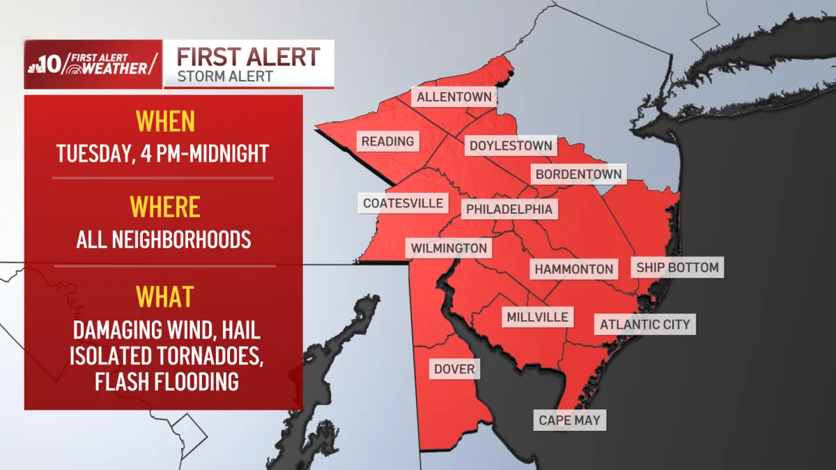 Severe Storms Threaten Philadelphia Region Tuesday – NBC10 Philadelphia