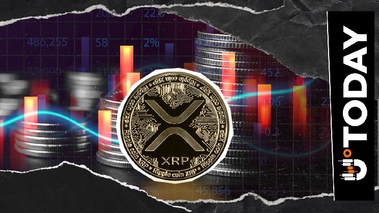 XRP Faces 1522% Liquidation Imbalance as Market Selloff Catches Bulls Off Guard