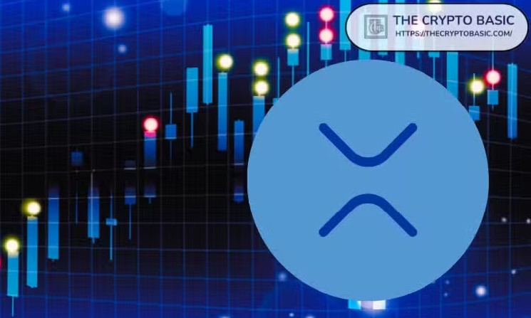 XRP Price Target Following Cup-and-Handle Retest